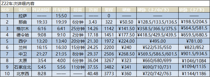 拉薩到北京西的火車時(shí)刻表